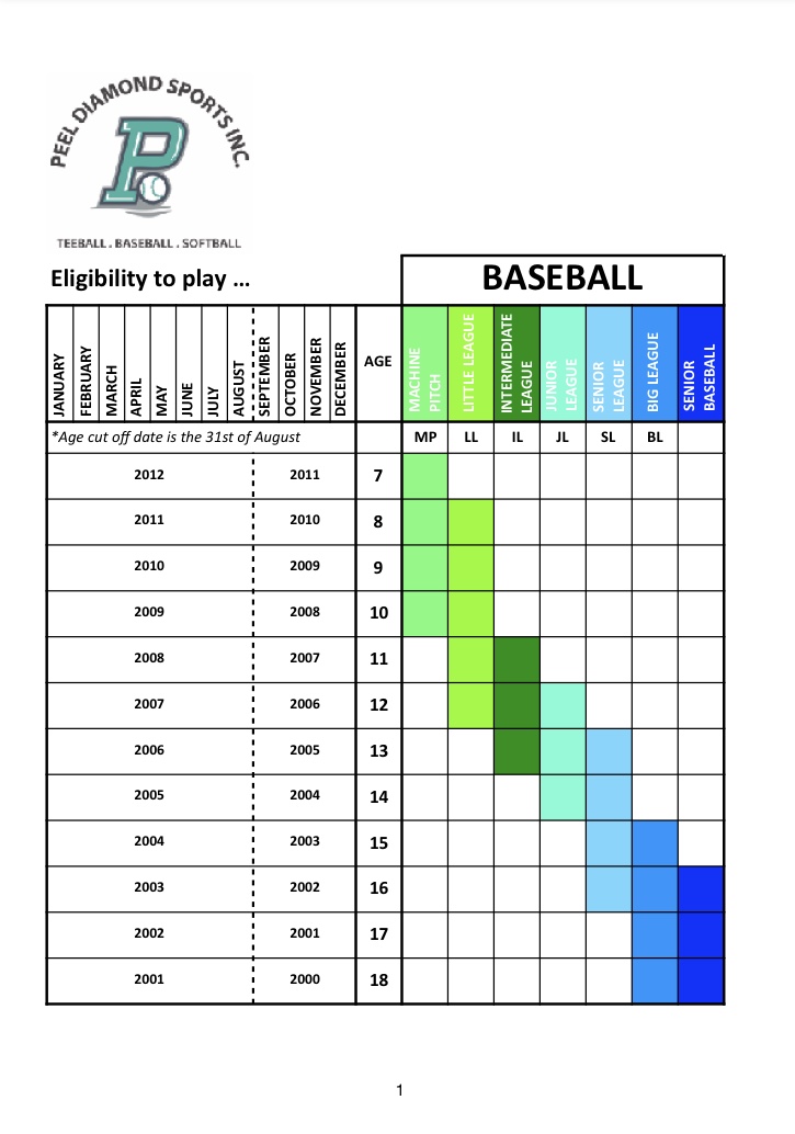 Ruth Baseball Age Chart